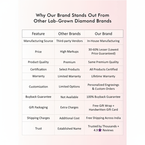 Banda de anillo de diamante cultivado en laboratorio de gama alta de calidad superior para anillos de diamante de compromiso - Product Image 1