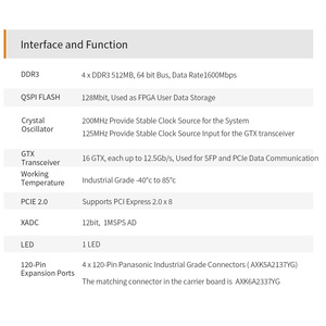 ALINX AC7K325B AMD <span class=keywords><strong>kintex</strong></span> 7 XC7K325T FPGA Core BOARD บนโมดูล EMC ROHS ได้รับการรับรองพร้อม K7การทดสอบ CE SOM สำหรับ Ai Vision - Product Image 5