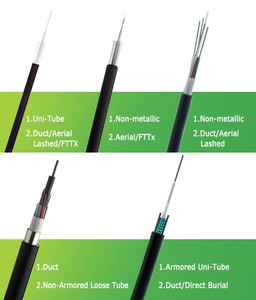 Cable de Fibra Óptica Blindado GYTS GYTA de Alta Calidad para Exteriores, 4, 6, 8, 12, 24, 48, 96 Núcleos, Monomodo, Tubo Suelto, Cable Óptico - Product Image 5