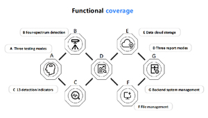 Hot Selling T5 Skin Analysis Equipment Digital Face Scanner Moisture Oil Elasticity Test Machine Beauty Tool - Product Image 4