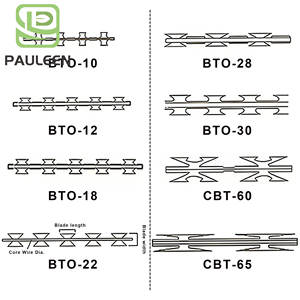 Alambre de Púas Concertina BTO-22 de Alta Calidad, <span class=keywords><strong>Barrera</strong></span> de Protección para Aeropuertos a Bajo Precio en Venta - Product Image 3