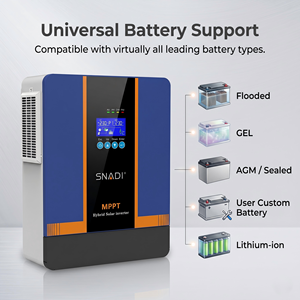 SNADI Wholesale Complete Home Use 3KW 5KW 10KW <b>Solar</b> System <b>Kit</b> 15KW Off Grid <b>Power</b> NKH 15KW Off Grid <b>Solar</b> <b>Power</b> System Complet - Product Image 4