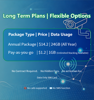 Carte SIM IoT M2M 4G mondiale pour caméra IP et système de sécurité, forfaits de données locales flexibles de 100 Mo à 1 Go