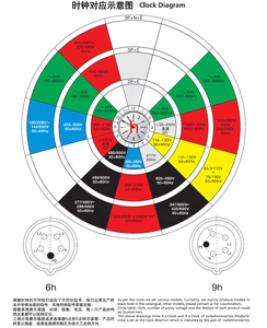 IP67 CEE <strong>Socket</strong> Interlocked Switches and <strong>Socket</strong> - Product Image 4