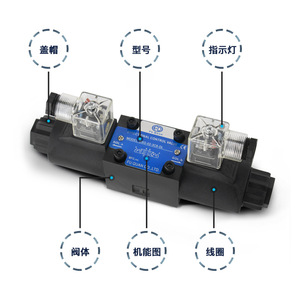 วาล์วโซลินอยด์ไฮดรอลิก Fuquan รุ่น DSG 02 วาล์วเปลี่ยนทิศทาง 220V ควบคุมด้วยแม่เหล็กไฟฟ้า วัสดุเหล็กหล่อ - Product Image 4