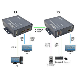 Extenseur KVM <span class=keywords><strong>HDMI</strong></span> 1080P sur IP 200M avec sortie en boucle <span class=keywords><strong>HDMI</strong></span>, fonction IR optionnelle et mode point-à-multipoint - Product Image 1