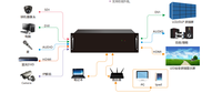 Sistema de Pantalla Modular DQINFOS 8X12 para Procesador de Control de Video Wall (Plástico) para Salas de Conferencias y Eventos