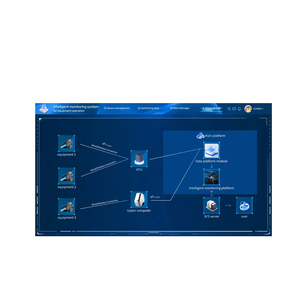 Équipement de test de système de surveillance de conservation de l'eau Intelligent Water Conservancy Information Management Platform <span class=keywords><strong>Gate</strong></span> - Product Image 2
