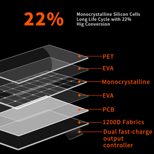 Fsoenergy 200W hiệu quả cao etfe không thấm nước panel năng lượng mặt trời di động có thể gập lại sạc điện thoại với 2 cổng USB - Product Image 5
