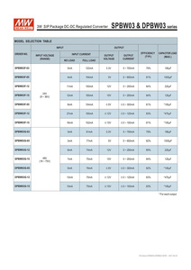 Có nghĩa là tốt SPBW03G-12 Eff cao., Phạm vi đầu vào 4:1 (18-75vdc) Bộ chuyển đổi DC-DC 12V 3W, lý tưởng cho các hệ thống công nghiệp và Viễn Thông - Product Image 2
