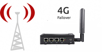 Passerelle Edge IoT OEM Sans Ventilateur Robuste N2940 J1900 I3 I5 I7 Pare-feu Industriel Appliance VPN Rail DIN Pare-feu Pfsense Mini PC