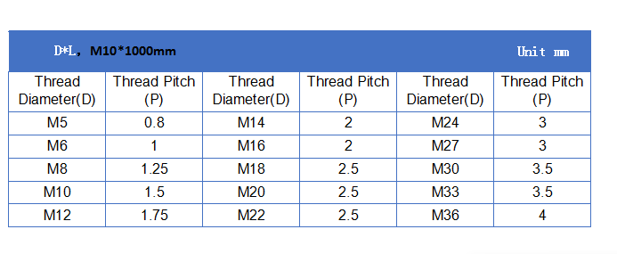 High Strength Stainless Steel Fasteners Din933 Stainless Steel Threaded Rods Bar