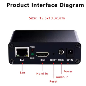 H.265 1080P HD TO IP MINI provideo Streaming Encoder สำหรับการก่อสร้างโลหะเข้ารองรับโปรโตคอล rtmp/rtsp - Product Image 4