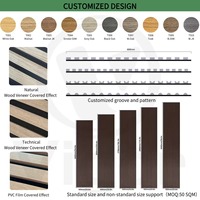 Décorations pour la maison Panneau insonorisant Panneaux muraux acoustiques à lattes de bois Akupanel Panneaux acoustiques