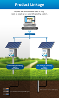 Capteur de sol solaire extérieur, moniteur NPK, température, humidité, EC, enregistreur de données WiFi 4G avec batterie intégrée pour l'irrigation agricole