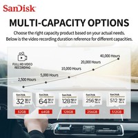 Kartu Memori SanDisk HIGH ENDURANCE Asli 128GB 32G 64G 256GB Micro Tf SD Card 512G U3 V30 4K TF Flash Card untuk Monitor Video