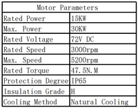 Kit de Conversion de véhicules électriques 15kw 72V avec contrôleur moteur de voiture électrique aimant Permanent