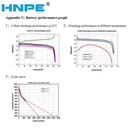 Cellules de batterie au lithium PINSHENG MB31 314 3.2V 300AH 200AH 50Ah - Bornes à double trou HSEV
