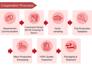 3HP Zwembadpompmotor voor 230-240V Vervanging ODM |   Eerlijke <span class=keywords><strong>3</strong></span>-fasen inductiemotor 397,5V 50Hz 2900RPM | TEFC koperdraad - Product Image 4