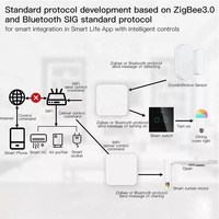 Hub Inteligente Multimodo Tuya, WiFi, ZigBee 3.0, BLE Mesh, Puente Inalámbrico, Control Remoto para Hogar Inteligente, Compatible con Alexa