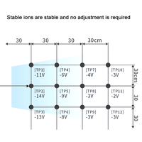 Neuer Desktop-Doppelkopf-DC-Ionisierungsventilator, Antistatischer Gebläseventilator zur Statikneutralisierung für die Elektronikindustrie, 7500V ST102D