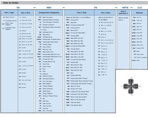 Фабрика Hikelok, то же самое с Swagelok Parker Type SS 316L 1/16-1-дюймовый стальной соединитель SUS Tube - Product Image 6