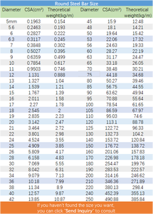 قضبان تسليح للخرسانة الداخلية، قضبان فولاذية سوداء مستديرة ذات مرونة جيدة، خدمات اللحام والثني، أبعاد قابلة للتخصيص - Product Image 6
