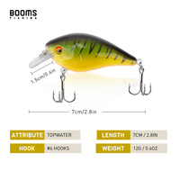 Yeux de leurre de pêche 3D 2.8IN non peints vierge Spinner cuillère moules appâts en plastique souple eau brochet basse manivelle Kit de leurres de pêche