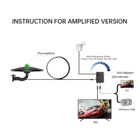 Antenne TV numérique omnidirectionnelle longue portée Antop pour intérieur, 32 dB, avec voyant lumineux LED, plage de fréquences 87,5-862 MHz