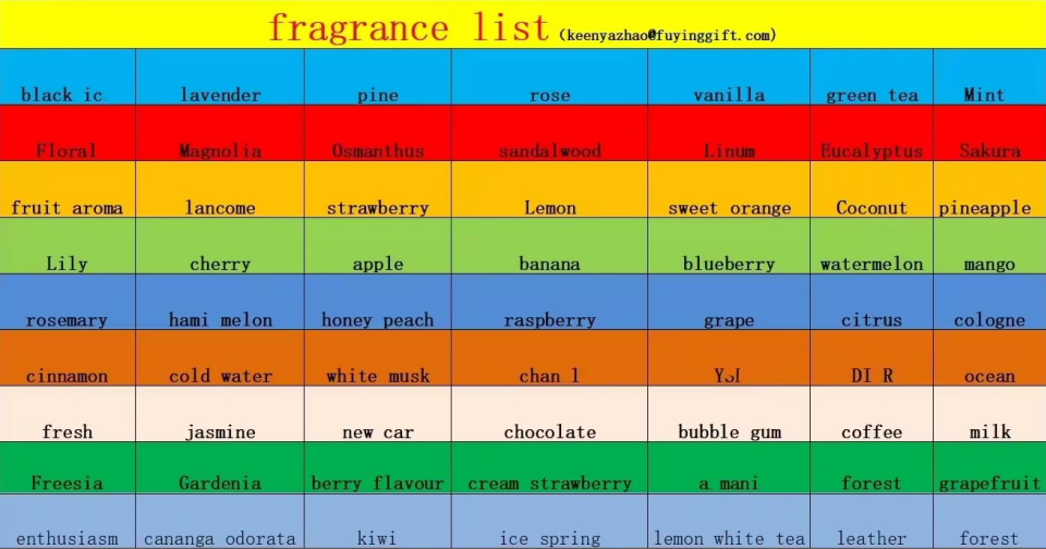 Parfum personnalisable