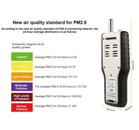 Nouveau Compteur de Particules en Suspension PM2.5 et PM10 HT-9600 pour Intérieur et Extérieur, Mesure de la Qualité de l'Air PM0.3, 2.5, 10, Modèle HTI 2024