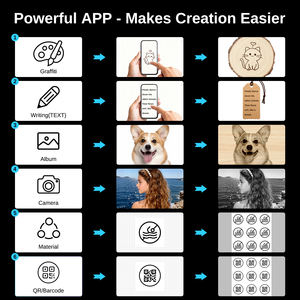 LASER TREE Máquina de Grabado y Corte Láser 2 en 1/Grabador Láser Portátil para Madera, Papel y Bambú con Cualquier Forma y Tamaño - Product Image 3