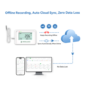 Coeus-MINI WiFi con Aplicación Gratuita para iOS y Android, Registradores de Datos de Temperatura y Humedad - Product Image 3