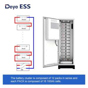 ระบบจัดเก็บพลังงานแสงอาทิตย์เชิงพาณิชย์อุตสาหกรรม deye GE-F60 ขนาด 60 กิโลวัตต์ ESS ชุดอุปกรณ์พลังงานแสงอาทิตย์ไฮบริดแรงดันสูงครบชุด - Product Image 5