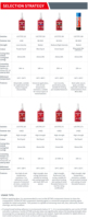 Loctite 277 50ml Adhésif anaérobie haute résistance résistant aux chocs pour vis métalliques, filetage, scellant pour gros boulons, goujons