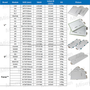 แบตเตอรี่ลิเธียมไอออน 3.7v 34ah 30ah P34 P30 แบบชาร์จได้ Ncm Polymer Lipo Pouch สำหรับจัดเก็บพลังงาน ใช้กับจักรยานไฟฟ้า สกู๊ตเตอร์ไฟฟ้า และรถยนต์ - Product Image 5
