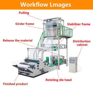 <span class=keywords><strong>Machine</strong></span> à <span class=keywords><strong>film</strong></span> soufflé à grande vitesse pour la production de films PE et biodégradables avec des performances stables - Product Image 5