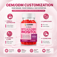Gummies Myo & D-Chiro Inositol sur Mesure pour Femmes – Formule Personnalisée OEM/ODM en Marque Blanche – Chaîne d'Approvisionnement Stable