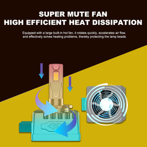 ไฟหน้า LED D3S แบบท่อคู่ที่เชื่อถือได้ กำลังไฟ 70W ความสว่าง 7000Lm แสงขาว 6500K แรงดันไฟฟ้า 12-24V สำหรับรถเชิงพาณิชย์ระดับพรีเมียมและบริการรถลีมูซีน - Product Image 4