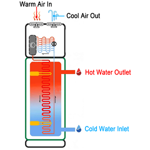 <span class=keywords><strong>Chauffe</strong></span>-<span class=keywords><strong>eau</strong></span> à air bon marché tout en un pompe à chaleur <span class=keywords><strong>200L</strong></span> R134a - Product Image 5