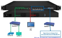 Convertisseur IPTV 160 canaux HTTP RTP RTSP HLS UDP RTMP SRT, transcodeur vidéo H.265 Ip2ip