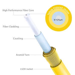 Échantillon gratuit Aqua Jaune SC 1.6mm Câble Fibres Optiques Clear Garter Fiber Optic Patch Cord pour 4G Simplex Fiber Count pour FTTH - Product Image 6