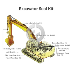 Kit de joints d'étanchéité de haute qualité pour cylindre hydraulique de flèche, bras et godet d'excavatrice CAT 307, 307C, 307D, 307E, <span class=keywords><strong>308</strong></span>, 308C, 308D, 308E - Product Image 5