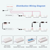 Tira de Luces LED RGB Programable con Control, Salida de 8 Canales, 8192 Píxeles, Sincronización, Silicona Negra, con Control Remoto