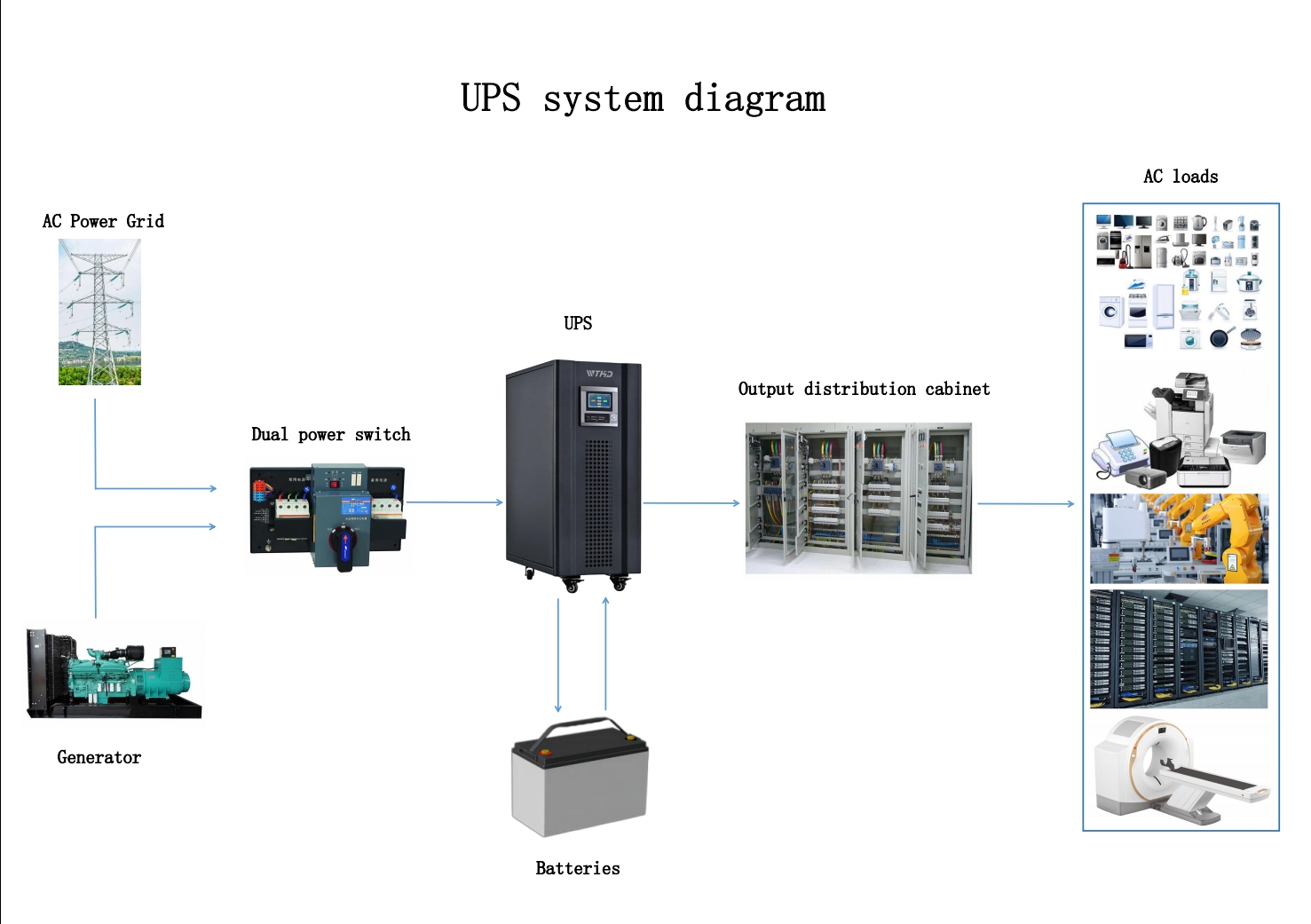 WTHD Low Frequency 3 Phase UPS 60KVA Online Ups 60KW 60 KVA Industrial UPS  Backup Power Supply for Medical| Alibaba.com