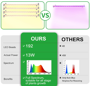 Lampe de croissance des plantes LED COB en aluminium IP54 avec minuterie USB, gradation intelligente, spectre complet, complément de floraison - Product Image 3