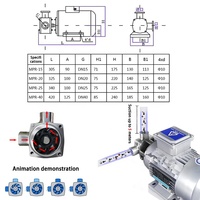 Pompe de transfert à palettes de rotor à turbine flexible auto-amorçante sanitaire liquide à haute viscosité en acier inoxydable de qualité alimentaire