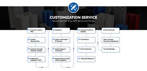 Fabricant de profilés plastiques sur mesure, profilés rigides en PVC/PA6/<span class=keywords><strong>PC</strong></span>/ABS, extrusion - Product Image 6