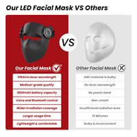 Ideatherapy 2026 Nouveau Masque Facial LED de Thérapie par la Lumière Rouge 3D LCD avec Télécommande Laser NIR 1064nm pour Nettoyage en Profondeur et Soin du Visage à Commande Vocale
