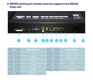 Miễn phí nối phần mềm 0.88 đến 3.5 mét bezel hẹp màn hình 3D 1080P Full HD 55 inch bức tường video LCD - Product Image 6